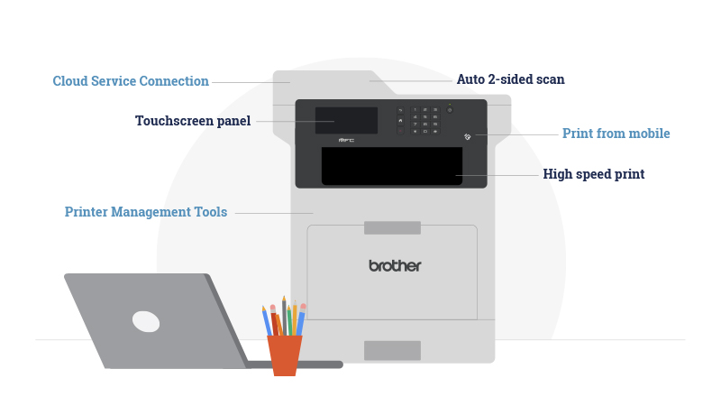 All in One printers with multiple features like wireless and mobile printing, duplex printing and scanning, touch screen panels and a wide range of security options.